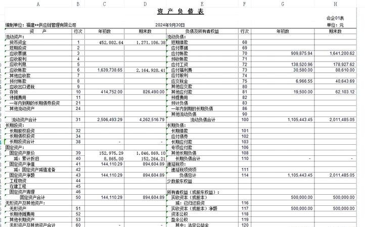 银行贷款企业报表的要求