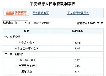 平安银行企业信用贷款利率解析