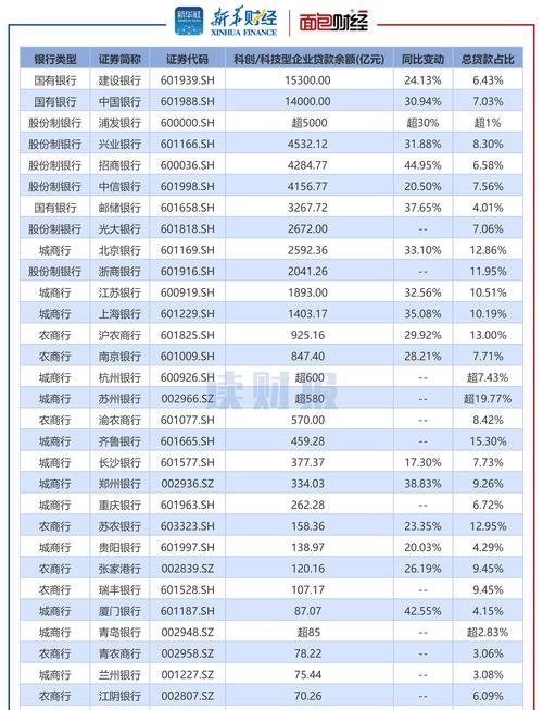 企业银行贷款所需的财务数据及分析