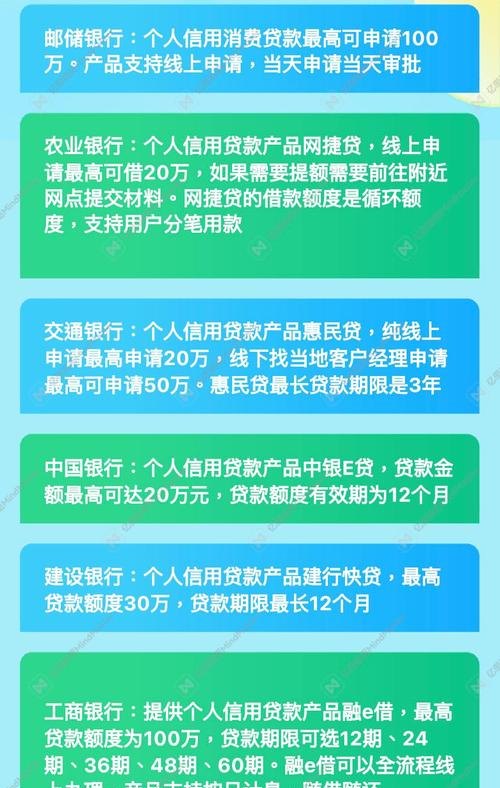微众银行贷款，查企业征信的重要性与影响