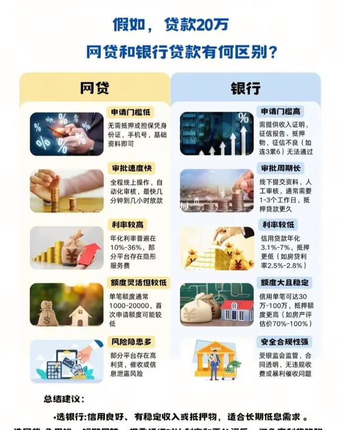 企业与银行贷款方面存在哪些问题