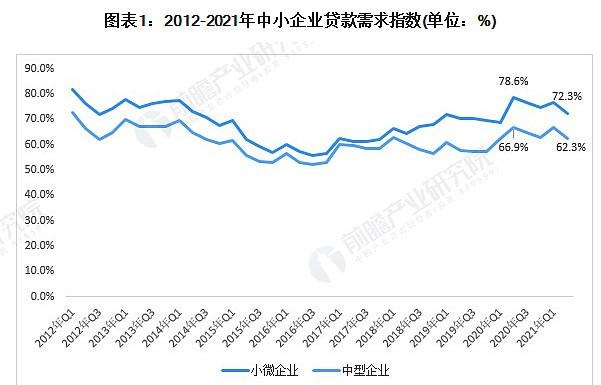 中国中小企业银行贷款情况的深度剖析