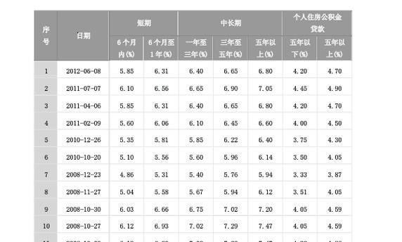 威海企业信用贷款利率，影响因素与合理选择