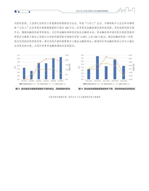 中小企业融资贷款形势分析报告