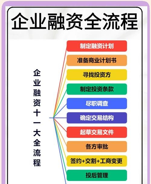 企业融资和贷款，助力企业发展的重要途径