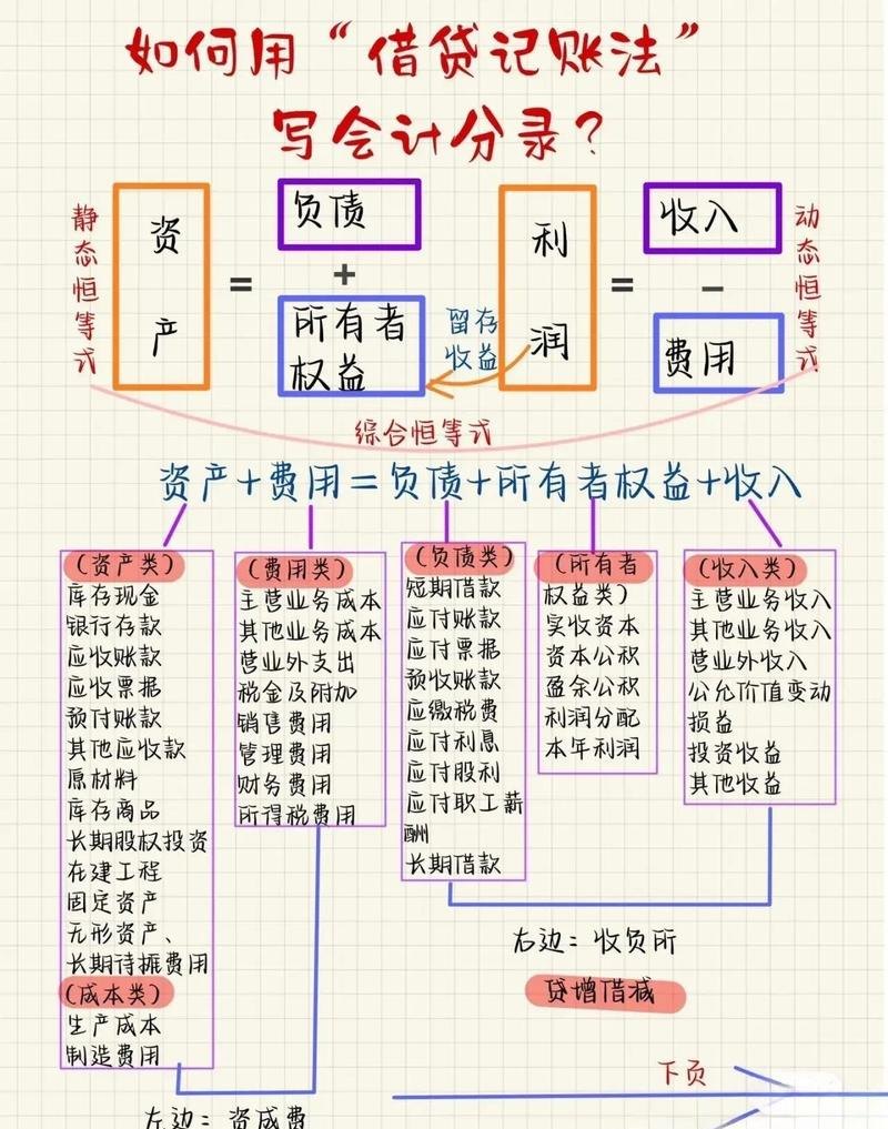 企业取得抵押贷款的会计分录解析