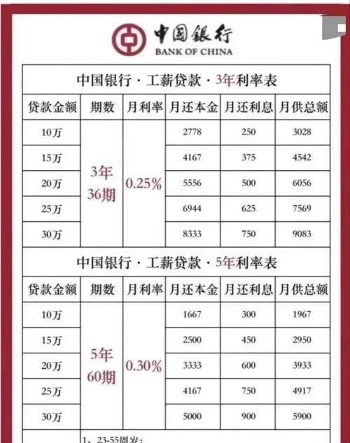 企业贷款利率与银行贷款利率的关系及影响