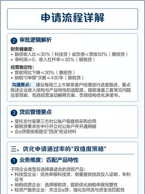 企业银行贷款的常见方式解析