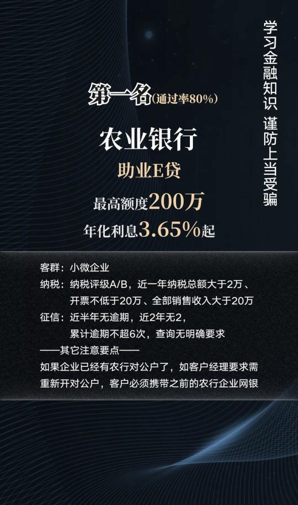 小微企业从哪个银行贷款
