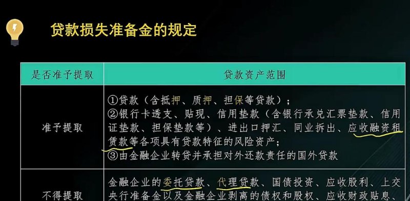 银行贷款与企业破产准备金，平衡与保障