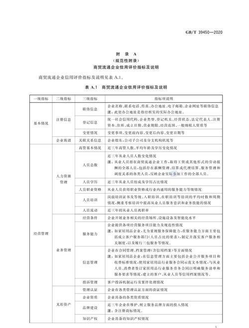 企业信用贷款评分表，评估企业信用的重要工具