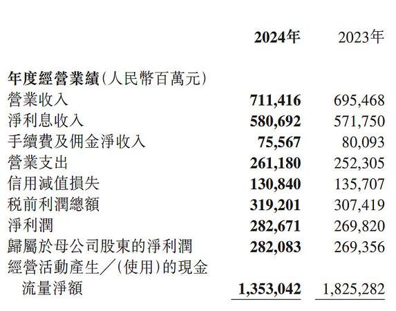 银行贷款在企业财务报表中的体现与影响
