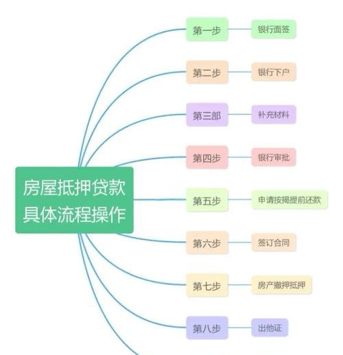 企业无抵押经营贷款流程全解析