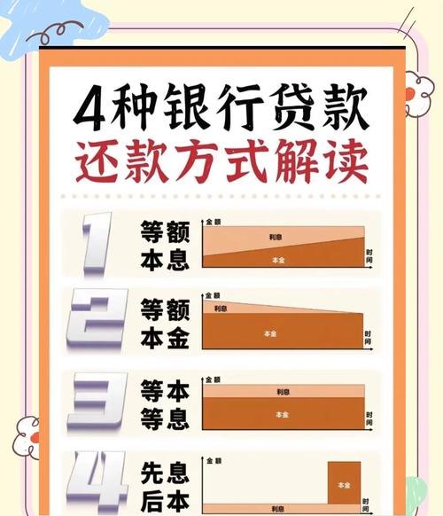 企业向银行贷款如何还款