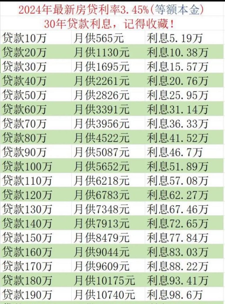 河东区企业抵押贷款条件月供多少
