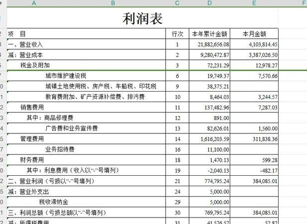 未经营企业银行贷款报表怎么做
