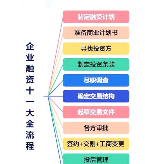 中小企业融资贷款全流程解析