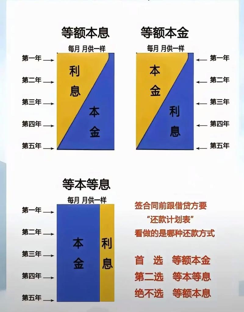 企业抵押贷款还款方式一般有哪些