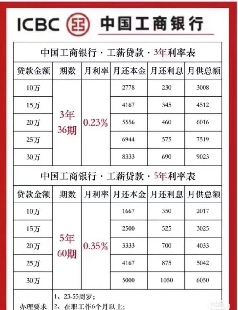 去哪办理企业抵押贷款利率