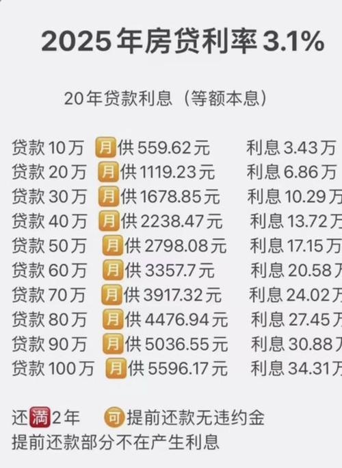 重庆企业抵押贷款可以贷多少钱