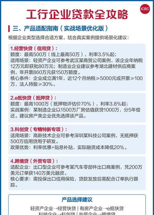 各大银行企业信用贷款的攻略