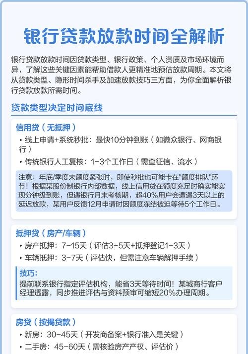 企业向银行贷款审批几天？影响因素及应对策略