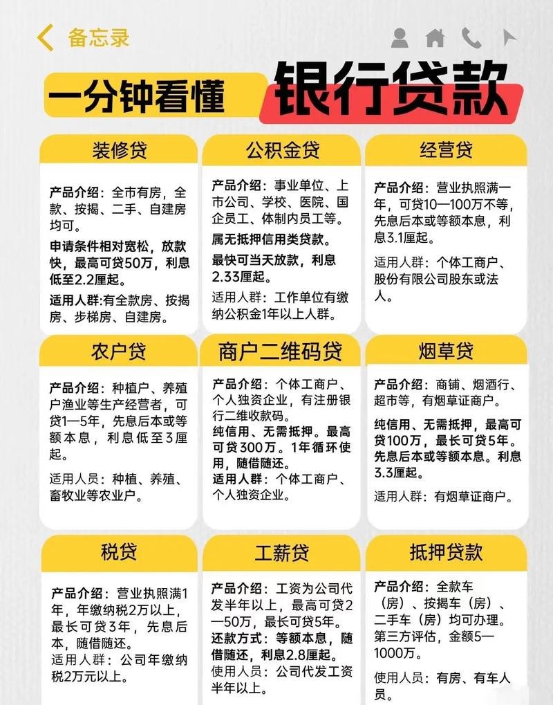 银行贷款与企业简介的紧密关联