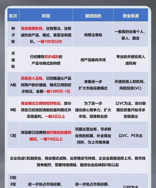 个人贷款垫资与企业融资的深度解析