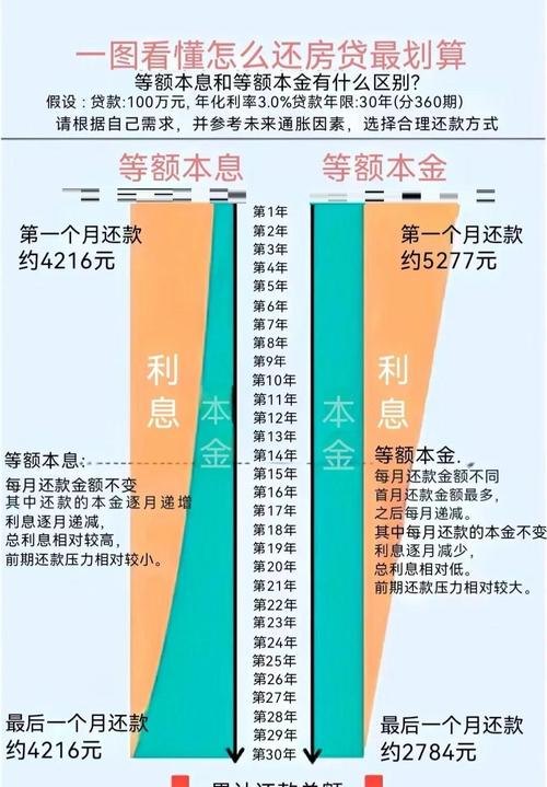 企业向银行贷款还款等额本金，优势、挑战与策略
