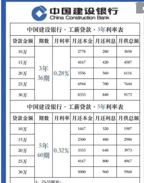 关于企业向银行贷款利息对比调查汇报