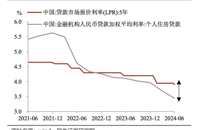 2020企业银行贷款利率，影响因素、变化趋势及应对策略