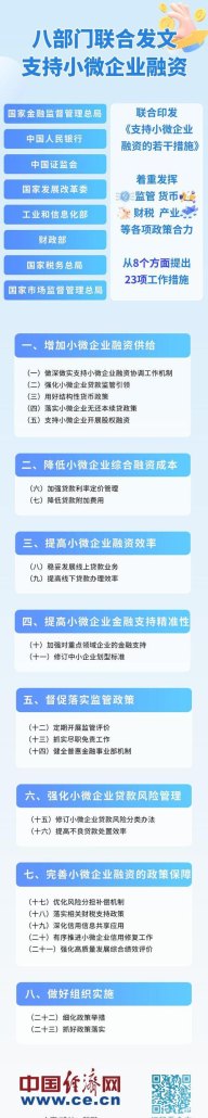 加大小微企业信用贷款支持，助力经济腾飞