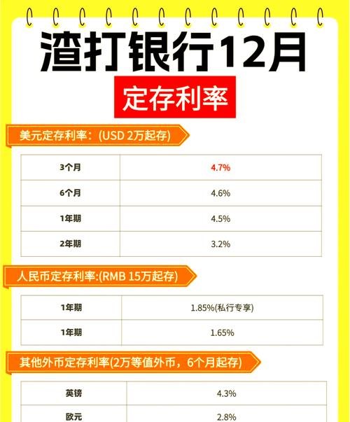 渣打银行企业无抵押贷款利率解析