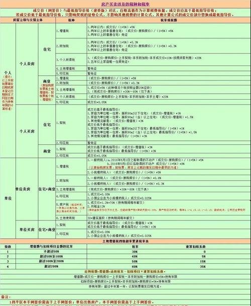 企业办理设备贷款抵押手续全攻略