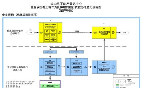 企业在银行办理土地抵押贷款的全面指南