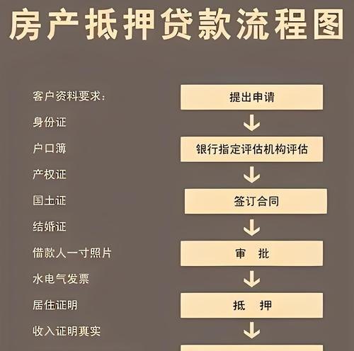 企业私产贷款抵押全攻略