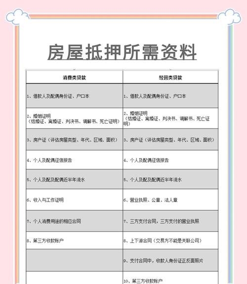 企业用房子抵押贷款的账务处理全攻略