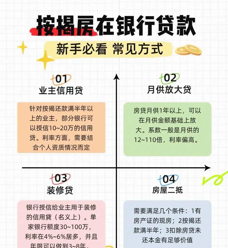  房地产企业银行贷款的用途