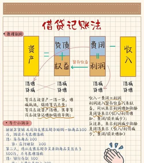 银行贷款企业如何做账