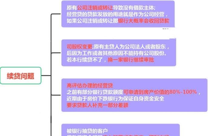 企业向银行贷款的弊端分析