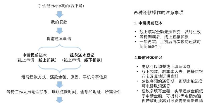 企业银行贷款还款流程全解析