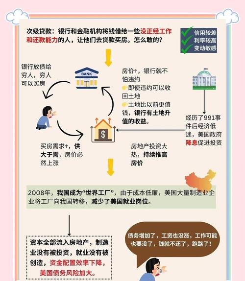 银行贷款流向大企业的现象剖析与思考