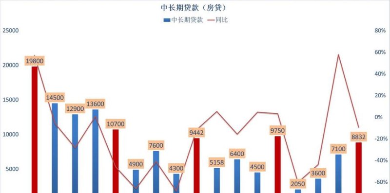 银行贷款、资产负债率与企业发展