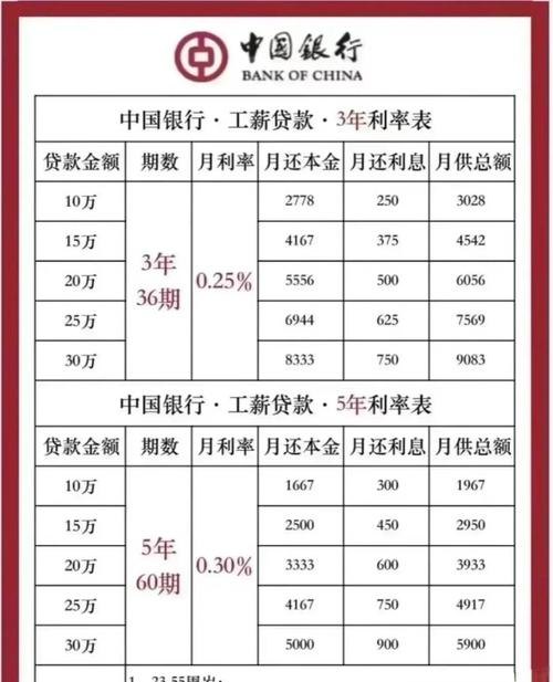 解析企业向银行贷款利率上浮标准