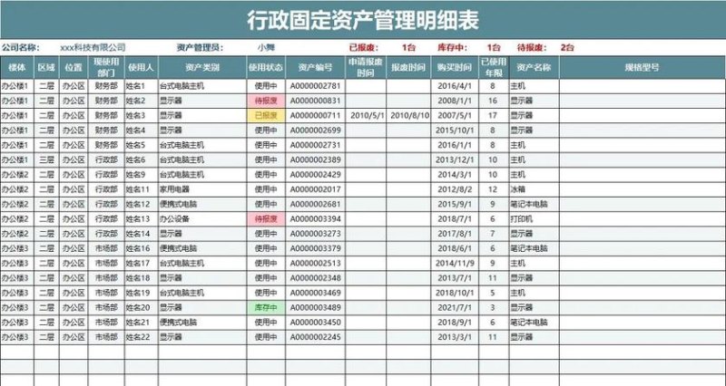 企业去银行贷款需要的固定资产