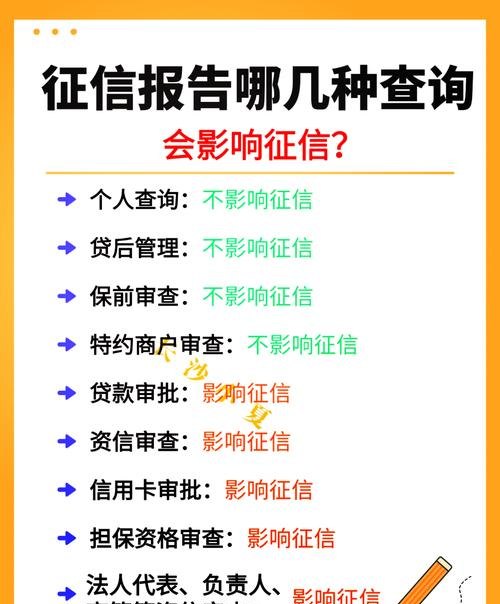 银行贷款企业信用信息查询，助力金融决策与风险防控