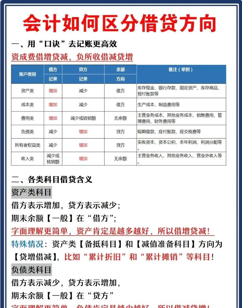 企业向银行贷款凭证分录解析