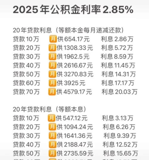企业银行贷款的条件与成本分析