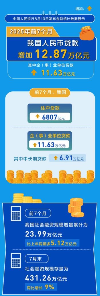 银行贷款需要了解企业什么数据