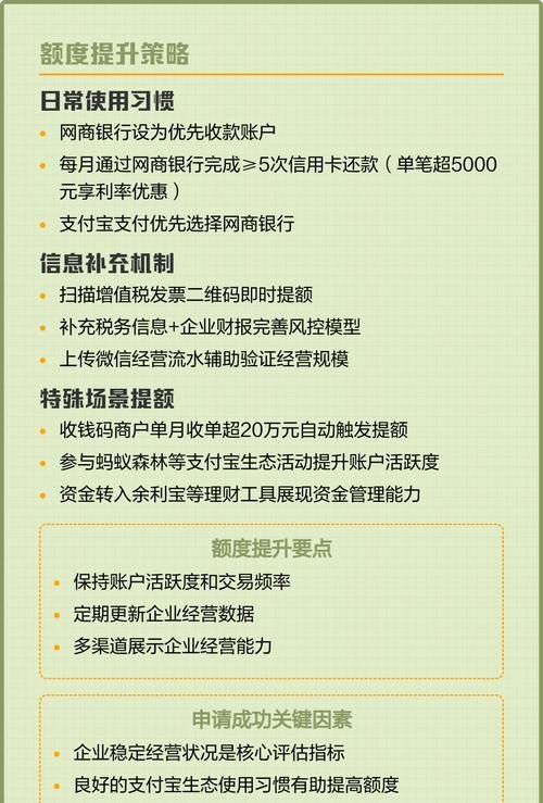 解析企业信用贷款条件